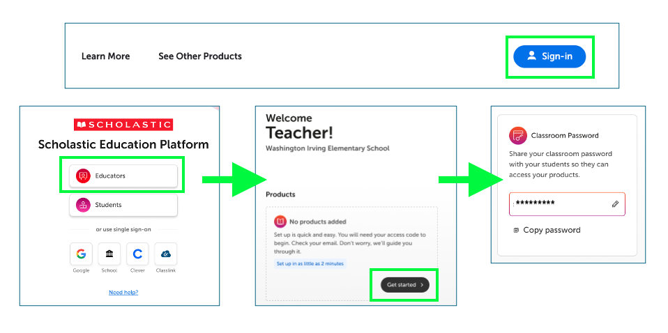 A diagram shows three steps to sign in to the Scholastic Education Platform as an educator and access a classroom password